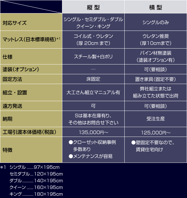 ライト版の諸元表